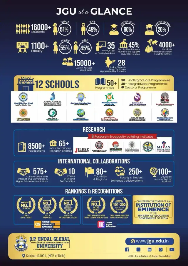JGU at Glance